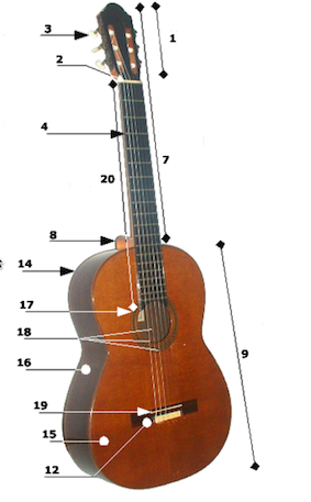 ABRSM for Guitarists