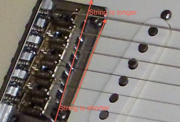What Guitar Sizes are Best