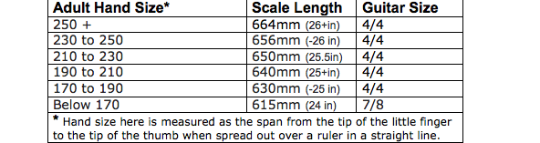 Hand Size To Height Chart