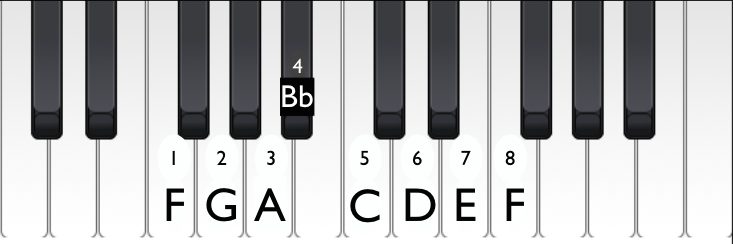 A flat key discount on piano