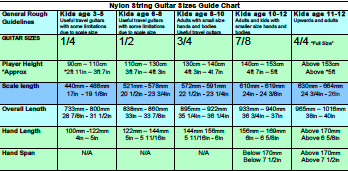 Guitar Nut Width Chart